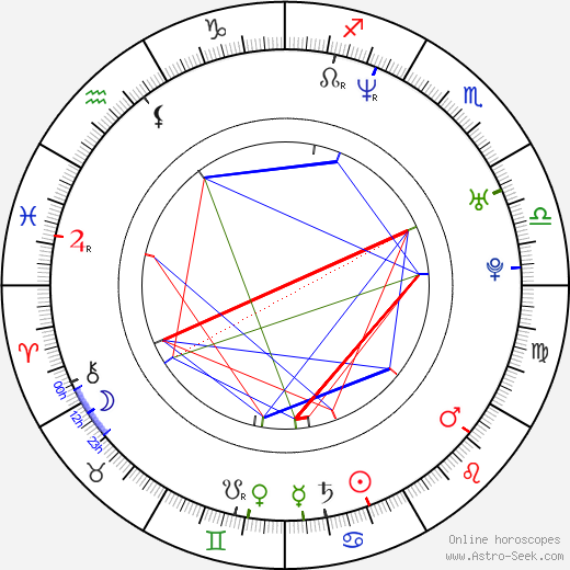 Deborah Cox birth chart, Deborah Cox astro natal horoscope, astrology