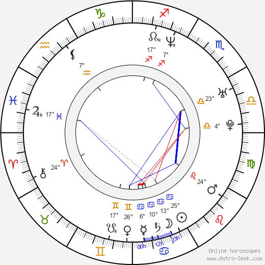 Derek Anderson birth chart, biography, wikipedia 2024, 2025