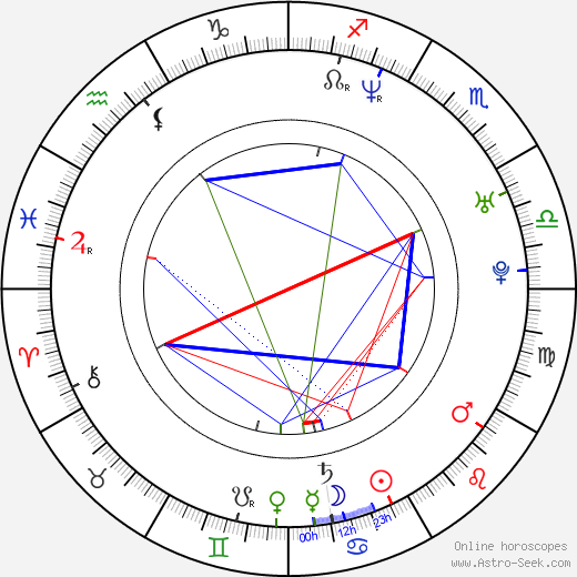 Derek Anderson birth chart, Derek Anderson astro natal horoscope, astrology