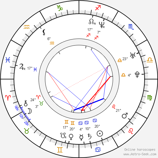 Dylan Keith Summers birth chart, biography, wikipedia 2022, 2023