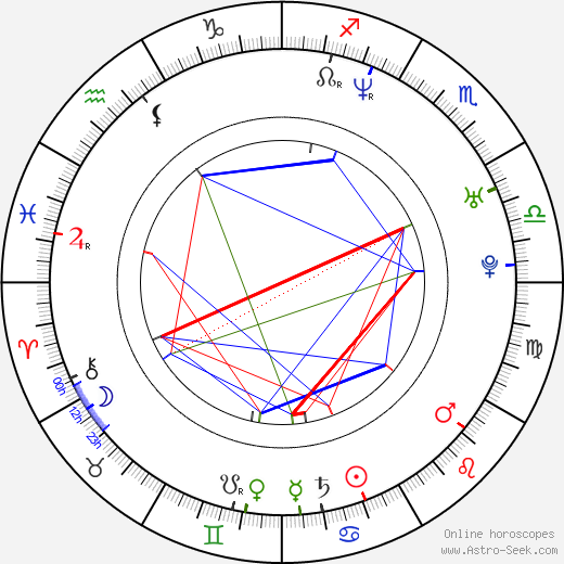 Dylan Keith Summers birth chart, Dylan Keith Summers astro natal horoscope, astrology