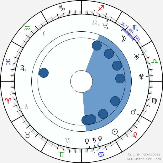 Eason Chan wikipedia, biography, birth chart, instagram Eason Chan wikipedia, horoscope, astrology, instagram