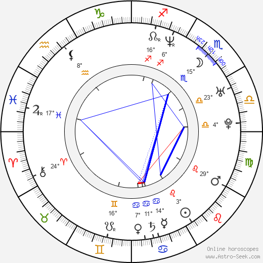 Eason Chan birth chart, biography, wikipedia 2023, 2024