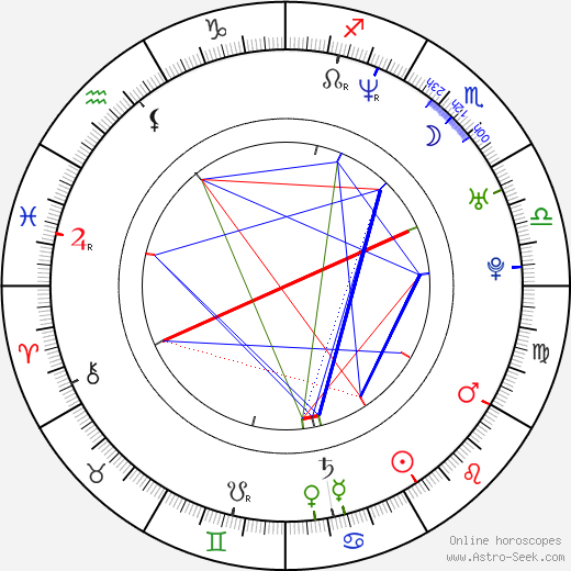 Eason Chan birth chart, Eason Chan astro natal horoscope, astrology