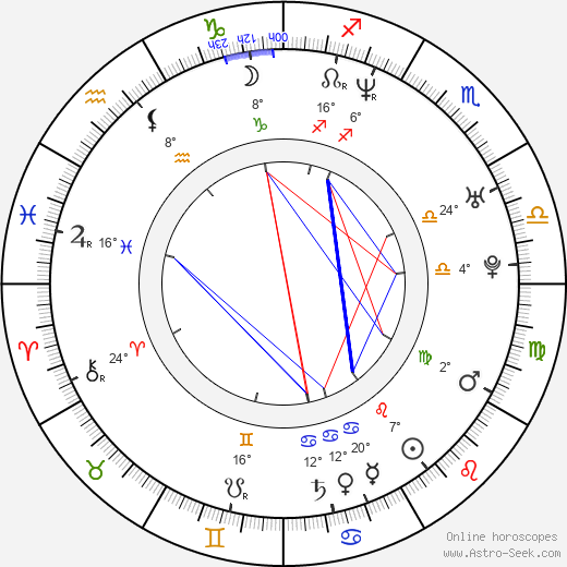 Emilia Fox birth chart, biography, wikipedia 2024, 2025