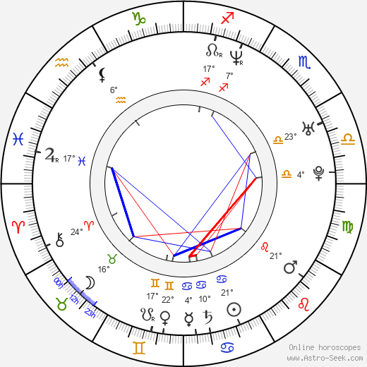 Erick Dampier birth chart, biography, wikipedia 2024, 2025