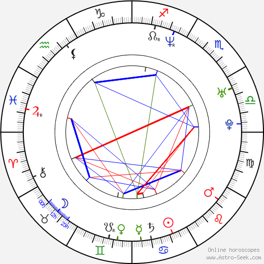 Erick Dampier birth chart, Erick Dampier astro natal horoscope, astrology