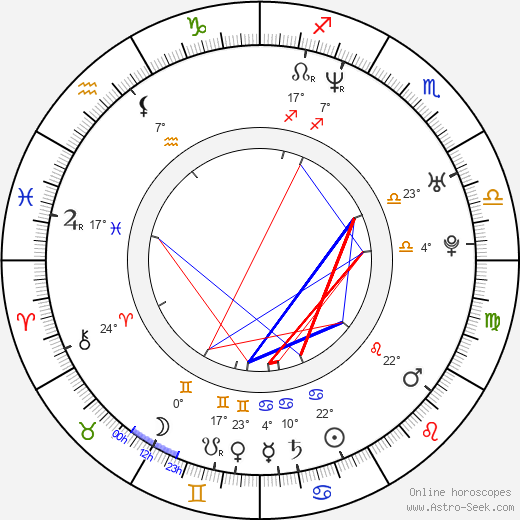 Evan Marriott birth chart, biography, wikipedia 2023, 2024