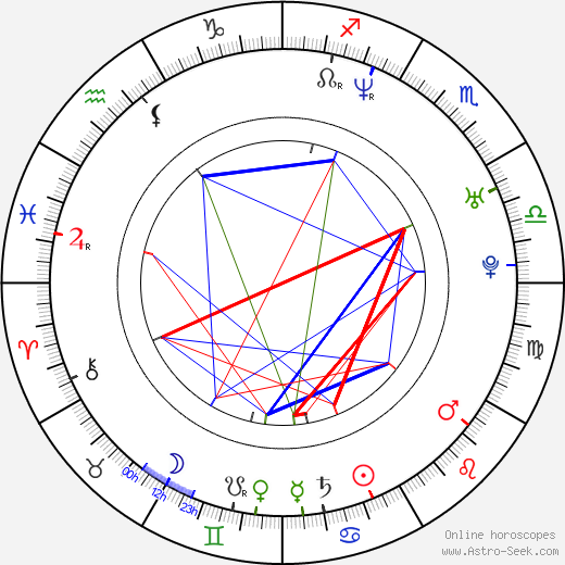 Evan Marriott birth chart, Evan Marriott astro natal horoscope, astrology