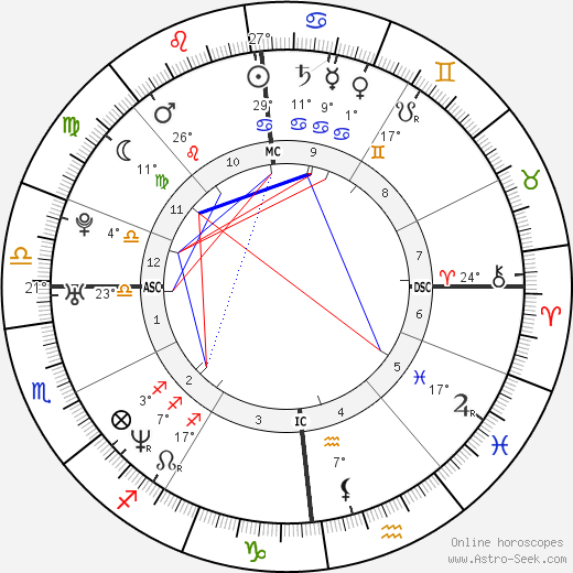 Fabrice Anthamatten birth chart, biography, wikipedia 2023, 2024