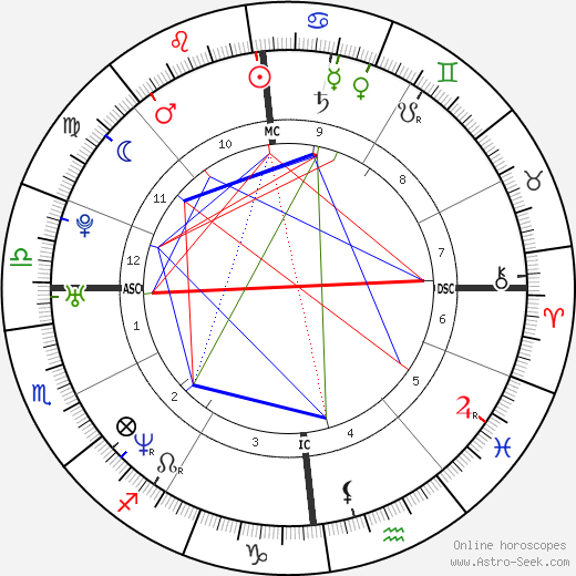 Fabrice Anthamatten birth chart, Fabrice Anthamatten astro natal horoscope, astrology