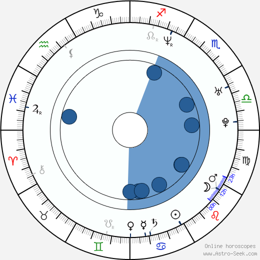 Florentine Lahme horoscope, astrology, sign, zodiac, date of birth, instagram