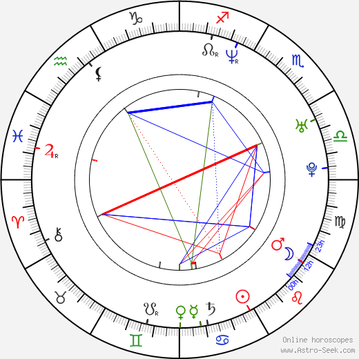 Florentine Lahme birth chart, Florentine Lahme astro natal horoscope, astrology