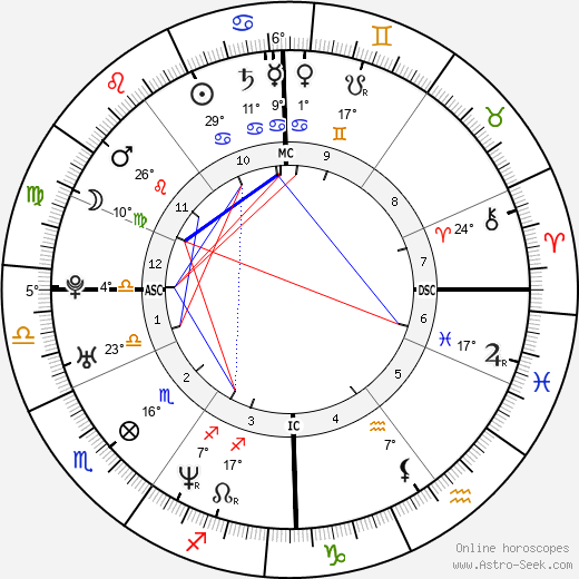 Franka Potente birth chart, biography, wikipedia 2024, 2025