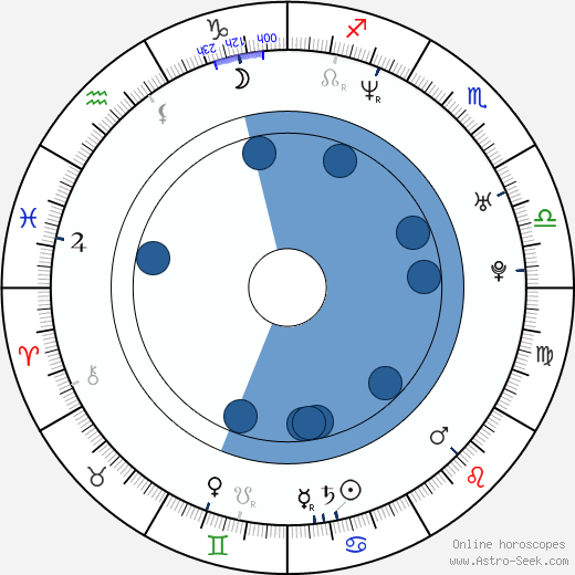 Gary Weeks horoscope, astrology, sign, zodiac, date of birth, instagram