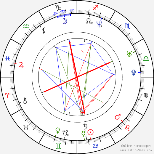 Gary Weeks birth chart, Gary Weeks astro natal horoscope, astrology