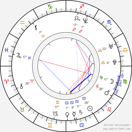 Geta Burlacu birth chart, biography, wikipedia 2024, 2025