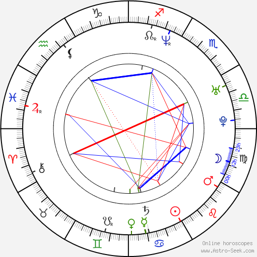 Geta Burlacu birth chart, Geta Burlacu astro natal horoscope, astrology