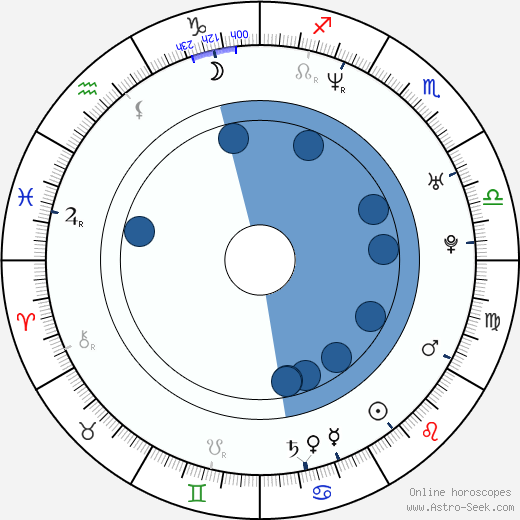 Giancarlo Volpe wikipedia, horoscope, astrology, instagram