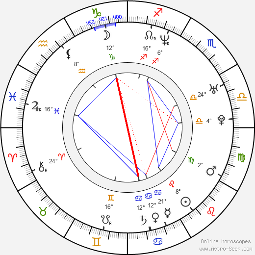 Giancarlo Volpe birth chart, biography, wikipedia 2023, 2024