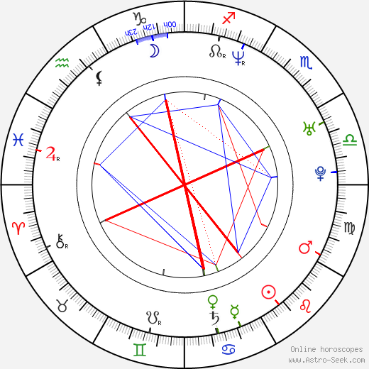 Giancarlo Volpe birth chart, Giancarlo Volpe astro natal horoscope, astrology