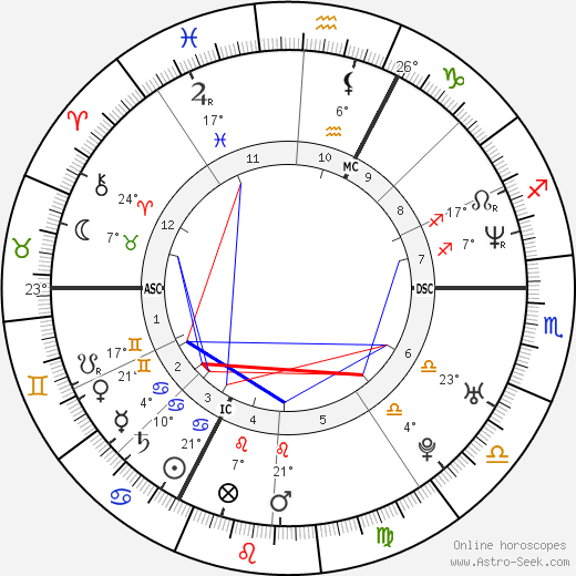 Gilles Bosquet birth chart, biography, wikipedia 2024, 2025