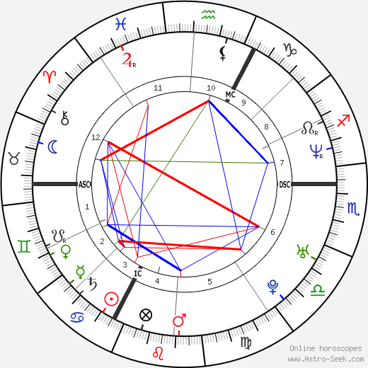 Gilles Bosquet birth chart, Gilles Bosquet astro natal horoscope, astrology