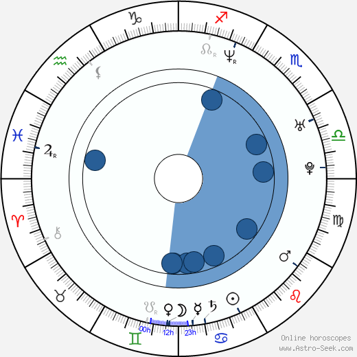 Gina Bernstein horoscope, astrology, sign, zodiac, date of birth, instagram