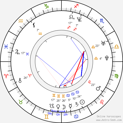 Gina Bernstein birth chart, biography, wikipedia 2024, 2025
