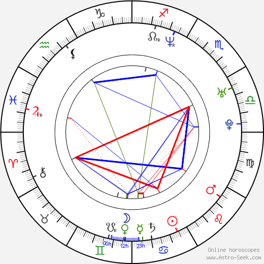 Gina Bernstein birth chart, Gina Bernstein astro natal horoscope, astrology