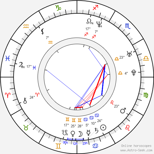 Gordon Malone birth chart, biography, wikipedia 2024, 2025