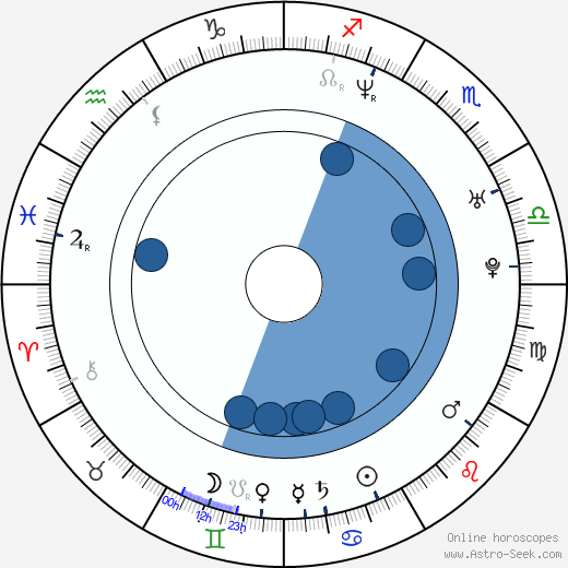 Gruschenka Stevens wikipedia, horoscope, astrology, instagram