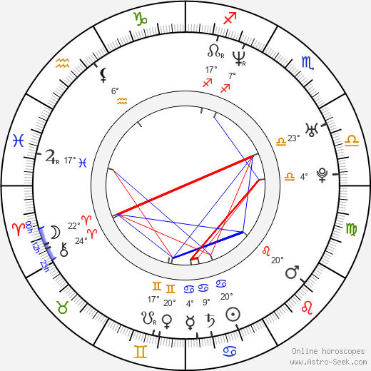 Hayley DuMond birth chart, biography, wikipedia 2023, 2024