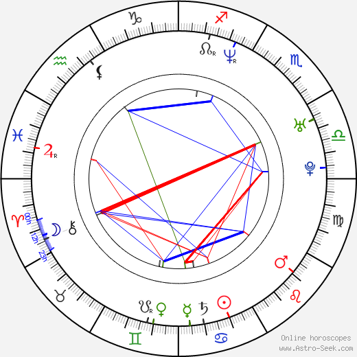 Hayley DuMond birth chart, Hayley DuMond astro natal horoscope, astrology