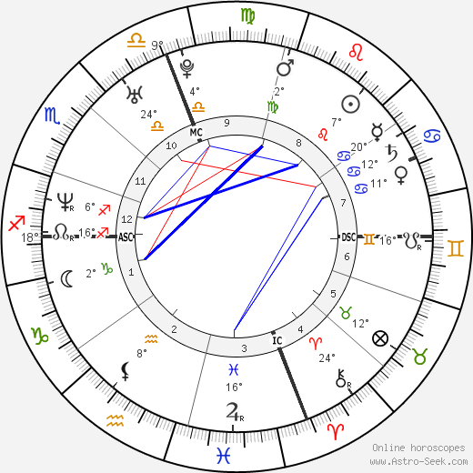 Hilary Swank birth chart, biography, wikipedia 2024, 2025
