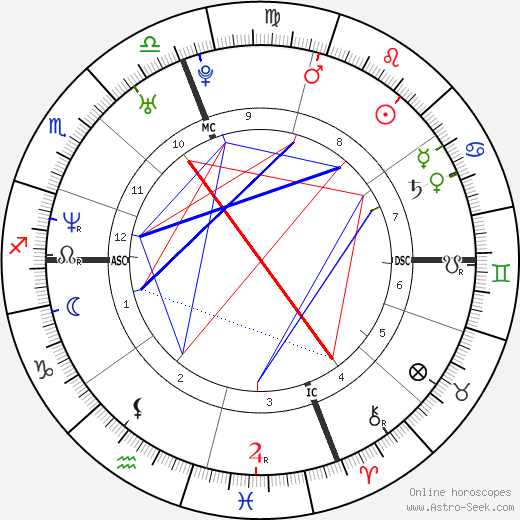 Hilary Swank birth chart, Hilary Swank astro natal horoscope, astrology