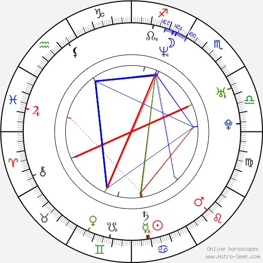 Igor Voloshin birth chart, Igor Voloshin astro natal horoscope, astrology