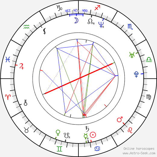 Jamie Feick birth chart, Jamie Feick astro natal horoscope, astrology