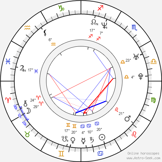 Jarno Trulli birth chart, biography, wikipedia 2022, 2023