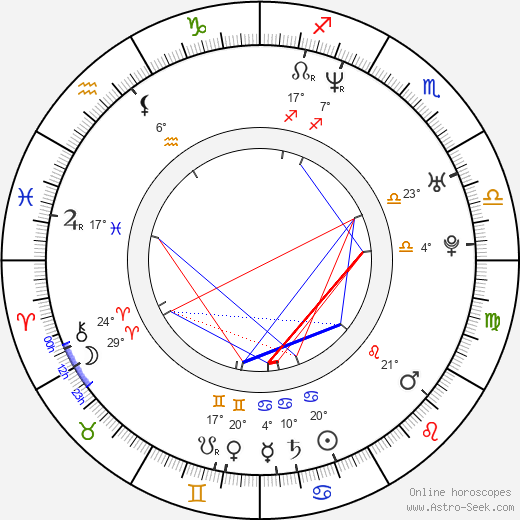 Jarno Trulli birth chart, biography, wikipedia 2024, 2025
