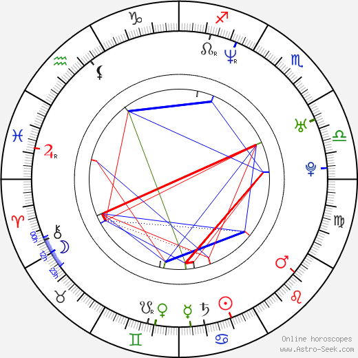 Jarno Trulli birth chart, Jarno Trulli astro natal horoscope, astrology
