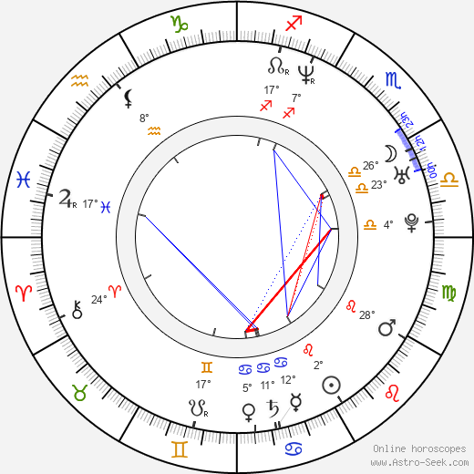 Jay R. Ferguson birth chart, biography, wikipedia 2023, 2024