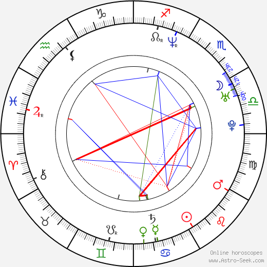 Jay R. Ferguson birth chart, Jay R. Ferguson astro natal horoscope, astrology