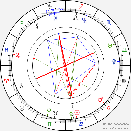 Jenica Bergere birth chart, Jenica Bergere astro natal horoscope, astrology