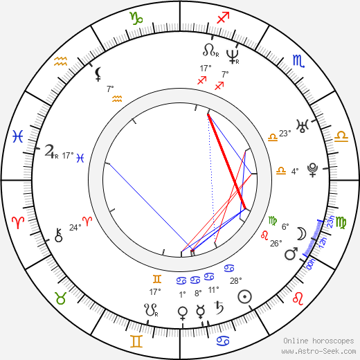 Ji-ho Kim birth chart, biography, wikipedia 2023, 2024