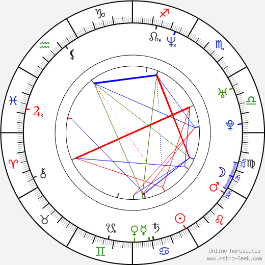 Ji-ho Kim birth chart, Ji-ho Kim astro natal horoscope, astrology