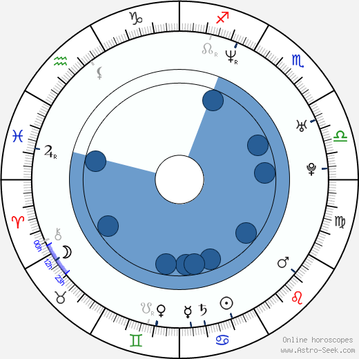 Jon Fine horoscope, astrology, sign, zodiac, date of birth, instagram