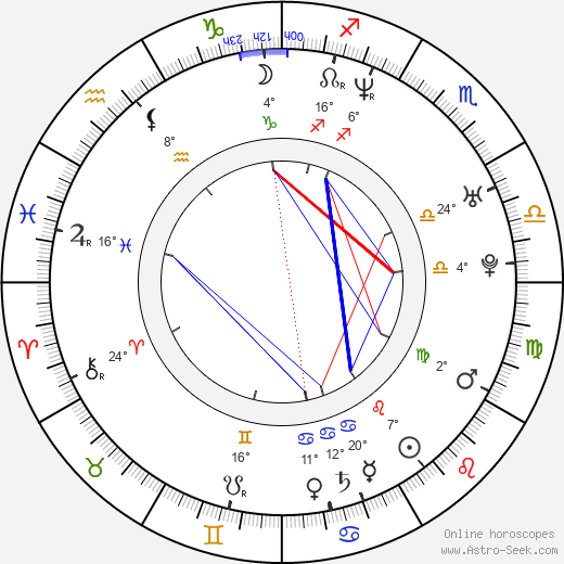 Jong-hyeok Lee birth chart, biography, wikipedia 2023, 2024