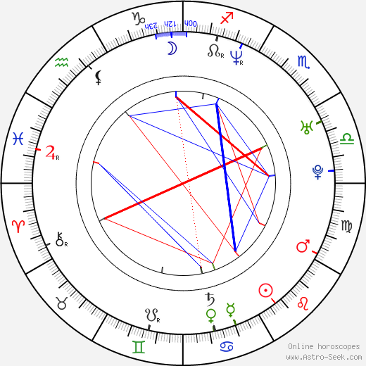 Jong-hyeok Lee birth chart, Jong-hyeok Lee astro natal horoscope, astrology