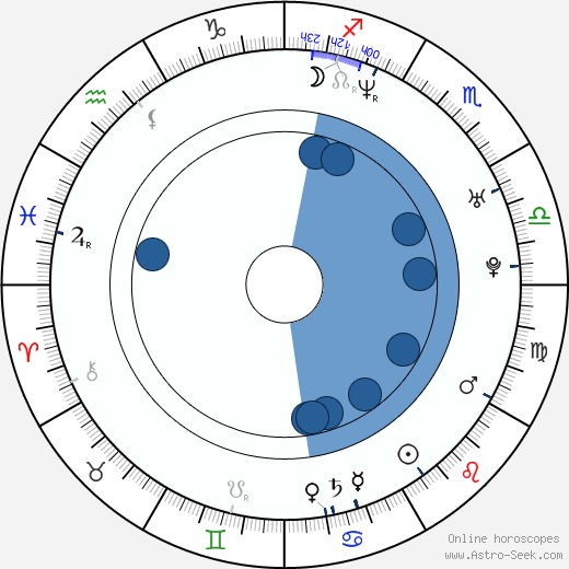 Josh Radnor horoscope, astrology, sign, zodiac, date of birth, instagram